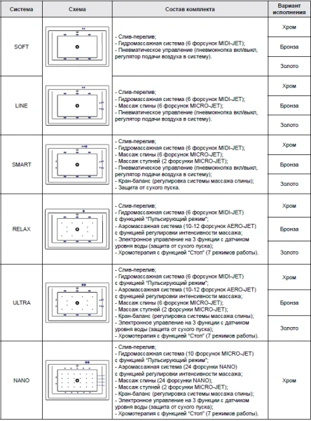 Ванна акриловая Excellent Crown Lux 190 х 120 см, цвет белый, WAEX.CRO19WH (детальная фотография), современныe, hi-tech