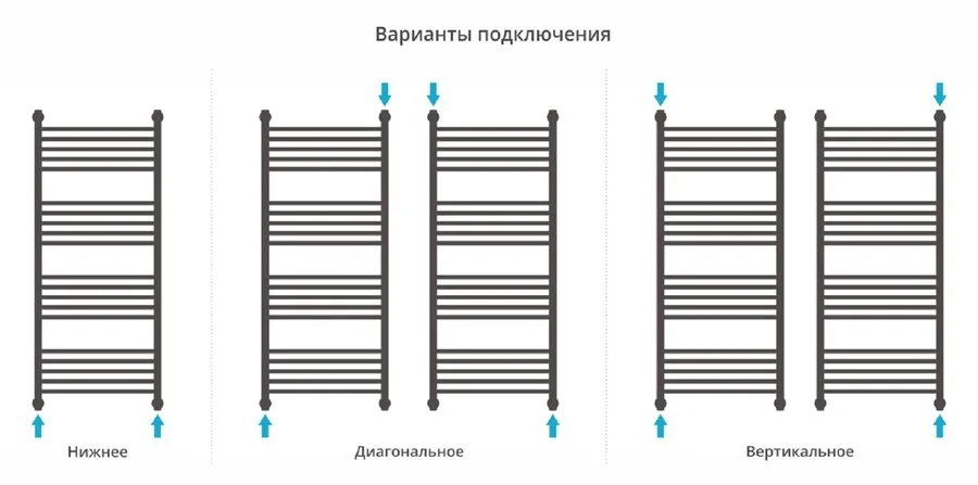 Полотенцесушитель водяной Сунержа Богема+ 0221-1250 50х120 см перемычка выгнутая (детальная фотография), хром, матовый хром, бронза, золото, белыe, другие, черный