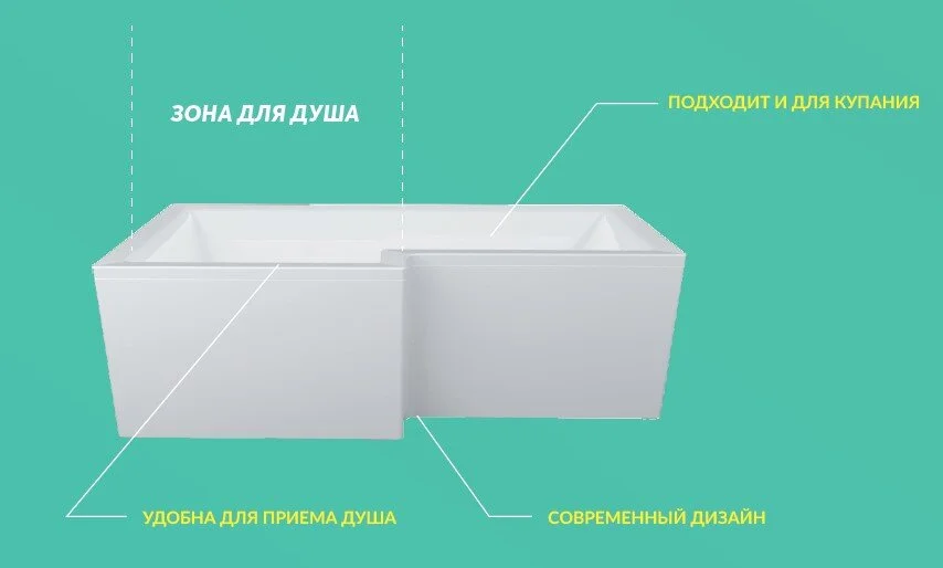 Ванна акриловая 1MarKa Linea, 165 х 85 см, асимметричная, цвет белый, левая/правая 01лин16585л (детальная фотография), без гидромассажа