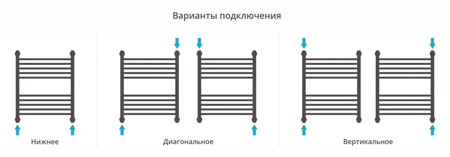 Полотенцесушитель водяной Сунержа Богема+ 40х80 см без покрытия 00-0221-8040 (детальная фотография), лесенка, вертикальные