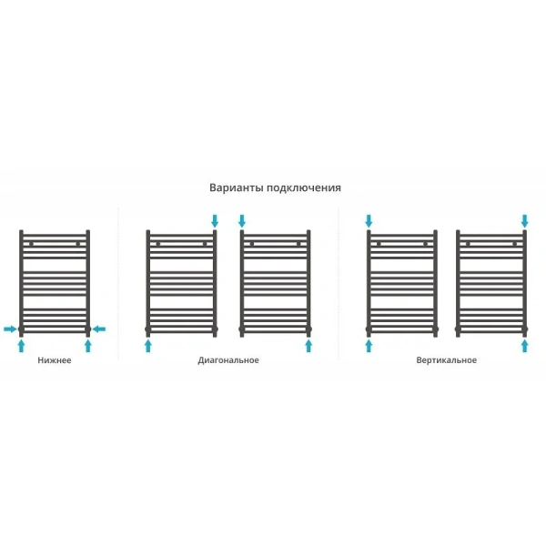 Полотенцесушитель водяной Сунержа Аркус 50х80 см шампань 020-0251-8050 (детальная фотография), лесенка, вертикальные