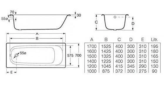 Стальная ванна Roca Contesa 100 x 70 см, цвет белый, 212107001 7.2121.0.700.1 (детальная фотография), стальные