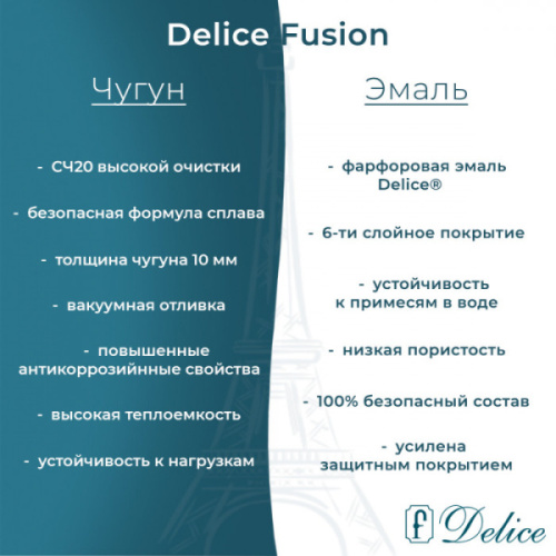 Ванна чугунная Delice Fusion 170х70 см с отверстиями под ручки DLR230647R (детальная фотография), 170x70 см