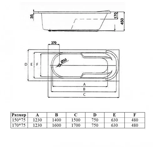 Ванна акриловая Vincea VBT-2A170-LG, 170 x 75 см, белая (детальная фотография), акриловые