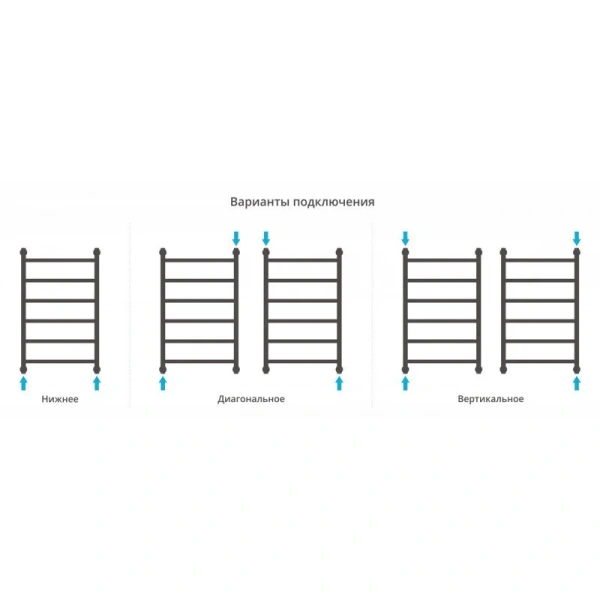 Полотенцесушитель водяной Сунержа Галант+ 50x80 см белый матовый 30-0200-8050 (детальная фотография), лесенка, вертикальные