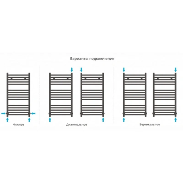 Полотенцесушитель водяной Сунержа Модус 40х80 см белый 12-0250-8040 (детальная фотография), для систем горячего водоснабжения, для систем отопления, с нижним подключением
