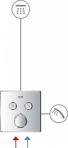 Смеситель для душа Grohe Grohtherm SmartControl 29124 термостатический (детальная фотография), с 1 монтажным отверстием
