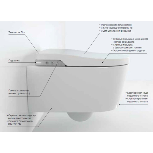 Унитаз подвесной Roca Inspira электронный 803060001 (детальная фотография), по запросу