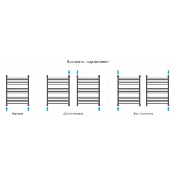 Полотенцесушитель водяной Сунержа Флюид+ 60х80 см черный матовый 31-0222-8060 (детальная фотография), для систем горячего водоснабжения, электрические с наружной вилкой, с нижним подключением