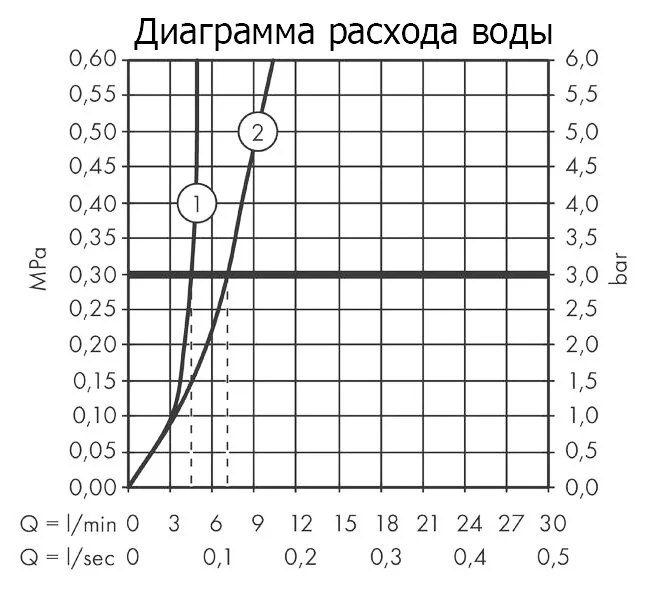 Смеситель для раковины Hansgrohe Talis S 72111000 скрытого монтажа (детальная фотография), хром