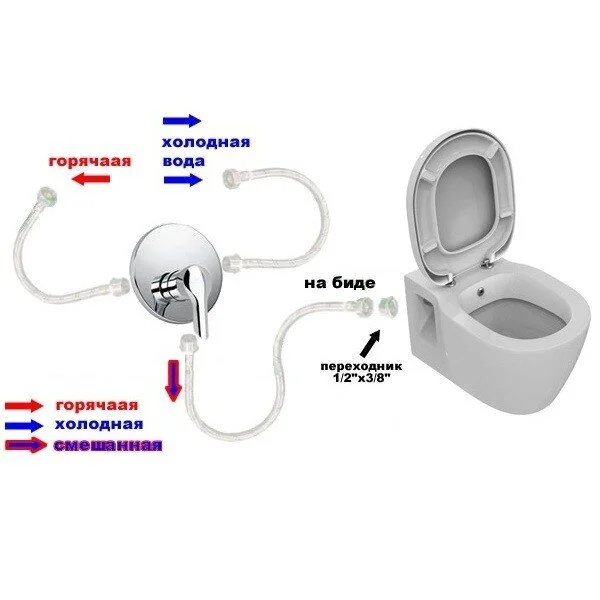 Унитаз подвесной Ideal Standard Connect с функцией биде E781901 (детальная фотография), современные, hi-tech