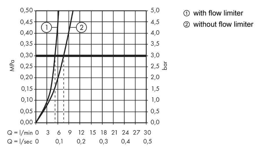 Смеситель для раковины Hansgrohe Logis 71077 однорычажный (детальная фотография), недорогие, с донным клапаном