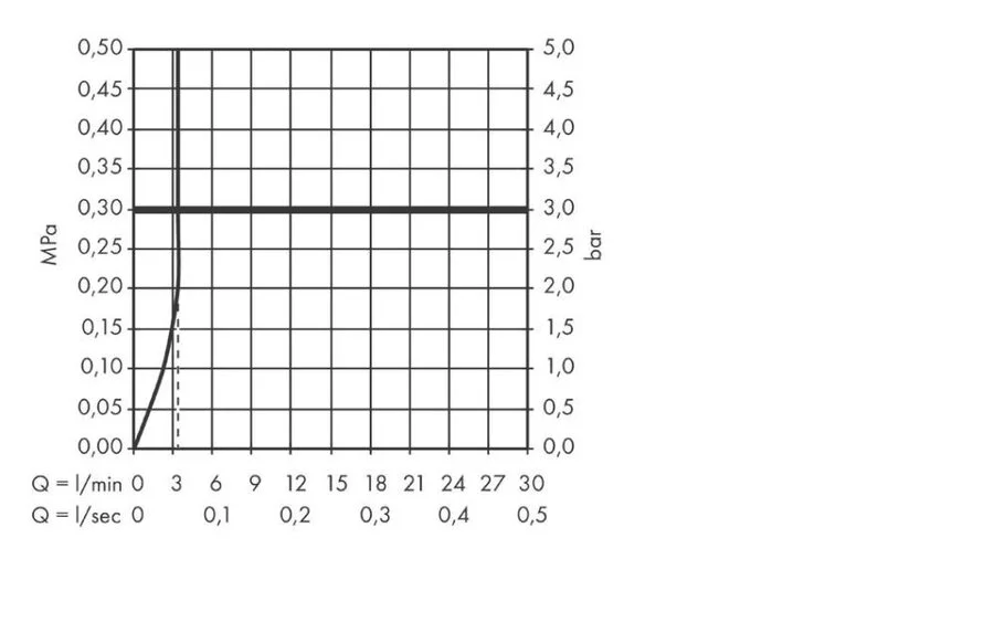 Смеситель для раковины Hansgrohe Metris 31204000 (детальная фотография), для раковины