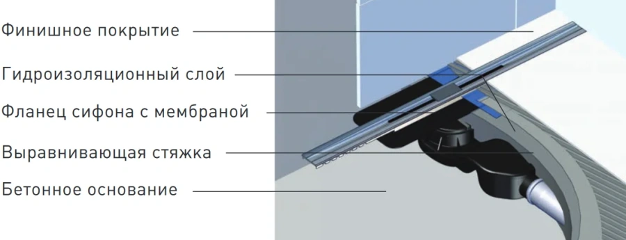 Душевой лоток BERGES Simpel 60 см хром матовый 090111 (детальная фотография), матовый хром index_1