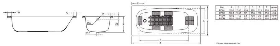 Ванна стальная BLB Universal HG B50H 150 х 70 см, с отв. для ручек B50H handles (детальная фотография), стальные