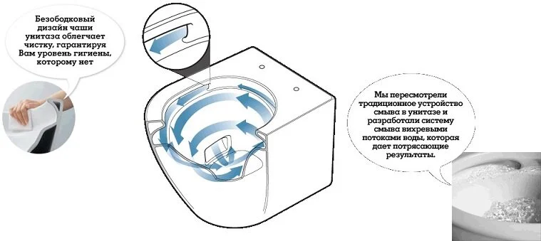 Унитаз подвесной TOTO SP CW522EY с функцией биде (детальная фотография), без бачка, со скрытым бачком