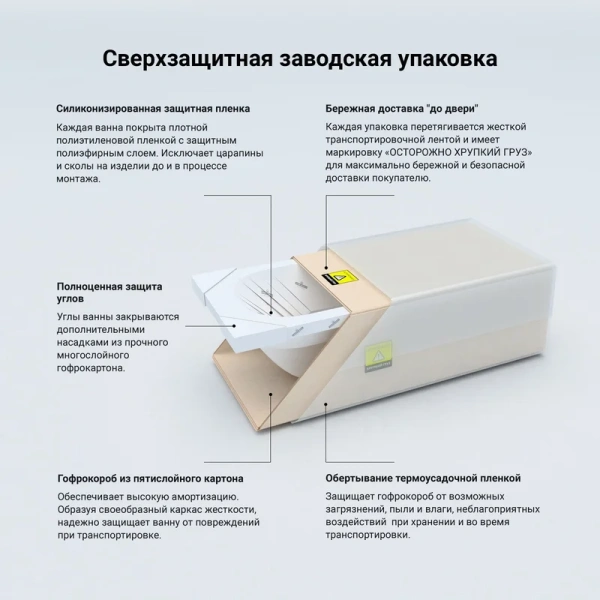 Ванна акриловая Lavinia Boho Evan 190x90 см усиленный армированный корпус 37110190 (детальная фотография), современныe, hi-tech