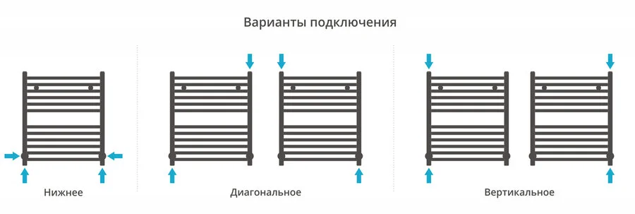 Полотенцесушитель водяной Сунержа Аркус 50х60 см без покрытия 00-0251-6050 (детальная фотография), для систем горячего водоснабжения, для систем отопления, с нижним подключением