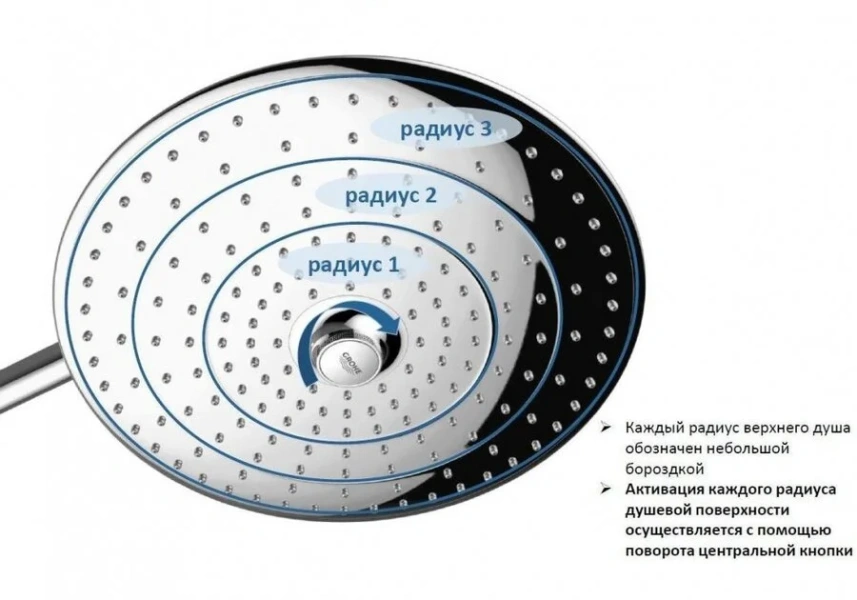 Душевая стойка Grohe Euphoria с термостатом 26114001 (детальная фотография), с тропическим душем