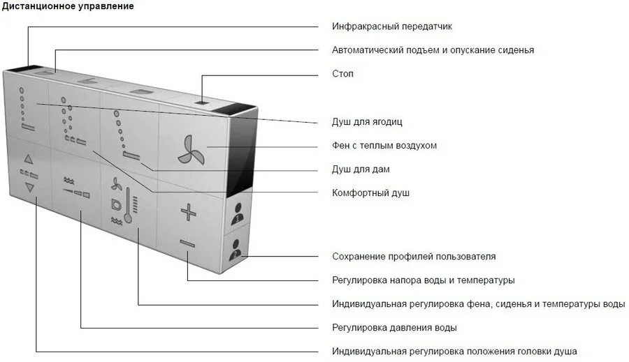 Крышка-биде Duravit SensoWash белая 611200002000300 (детальная фотография), нет в наличии index_1