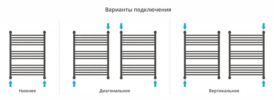 Полотенцесушитель водяной Сунержа Флюид+ 60х80 см без покрытия 00-0222-8060 (детальная фотография), из нержавеющей стали, без полки, неповоротные