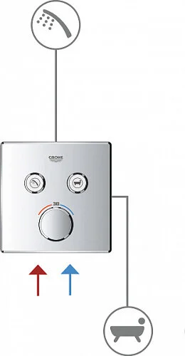 Смеситель для душа Grohe Grohtherm SmartControl термостатический хром 29124000 (детальная фотография), с термостатом