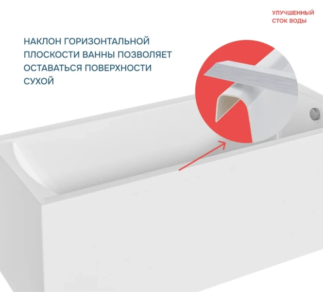 Ванна акриловая 1Marka Modern 01мод1780кп, 170 x 80 см, белый (детальная фотография), приставные, встраиваемые