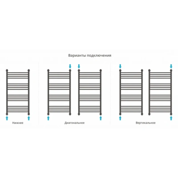 Полотенцесушитель водяной Сунержа Флюид+ 50х100 см черный матовый 31-0222-1050 (детальная фотография), черный