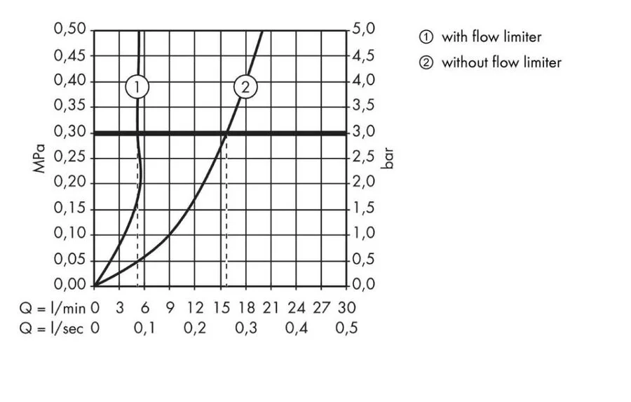 Смеситель для раковины Hansgrohe Metris 31166000 (детальная фотография), современные, hi-tech