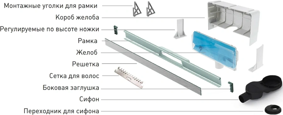 Душевой лоток BERGES Wall 100 см хром 091157 (детальная фотография), душевой лоток index_1