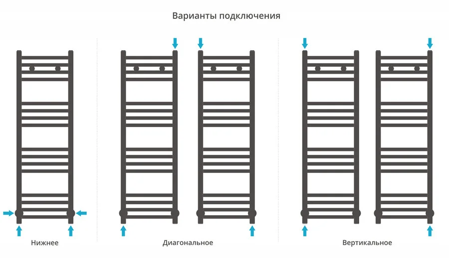 Полотенцесушитель водяной Сунержа Модус 30х100 см без покрытия 00-0250-1030 (детальная фотография), лесенка, вертикальные