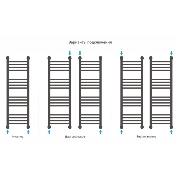 Полотенцесушитель водяной Сунержа Богема+ 30х100 см шампань 020-0220-1030 (детальная фотография), лесенка, вертикальные, узкие
