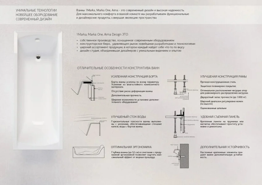 Акриловая ванна 1MarKa Trapani 140 х 140 см, угловая, белая, 01тр1414 (детальная фотография), белые