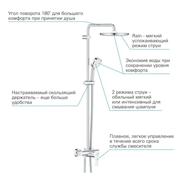 Душевая стойка Grohe Tempesta Cosmopolitan хром 26673000 (детальная фотография) index_1