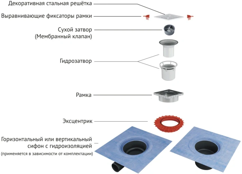 Душевой трап BERGES ZENTRUM Norma 10 см хром матовый 090362 (детальная фотография), душевой трап