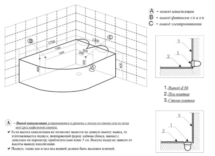 Ванна гидромассажная Frank F152, 170 x 120 x 60 см, левая/правая 2015109 (детальная фотография), акриловые