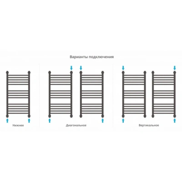 Полотенцесушитель водяной Сунержа Богема+ 40x80 см прямая перемычка, белый 12-0220-8040 (детальная фотография), лесенка, вертикальные