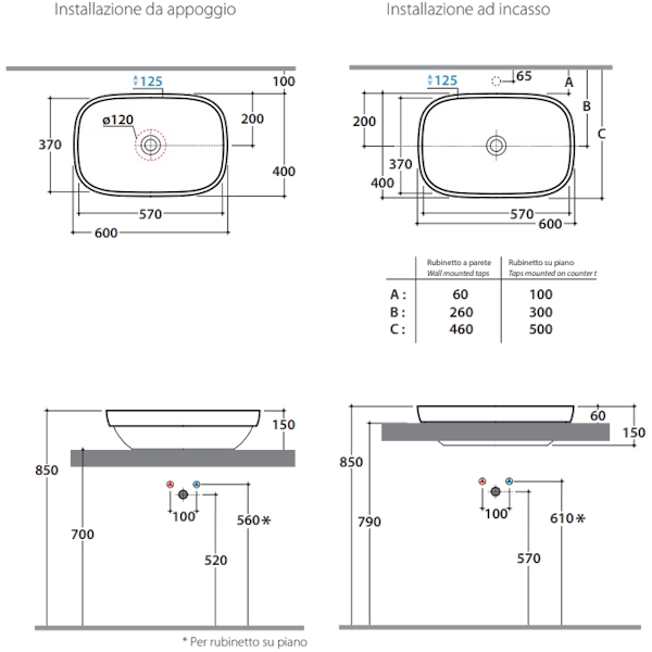 Схема (детальная фотография), встраиваемые (в столешницу), накладные (на столешницу)