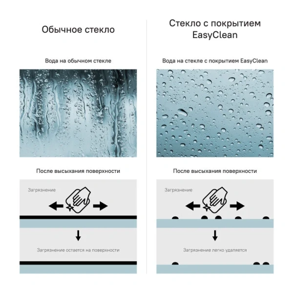 Душевой уголок IDDIS Zodiac 90х90 см глянцевый алюминиевый профиль ZOD6CS9i23 (детальная фотография), 90х90
