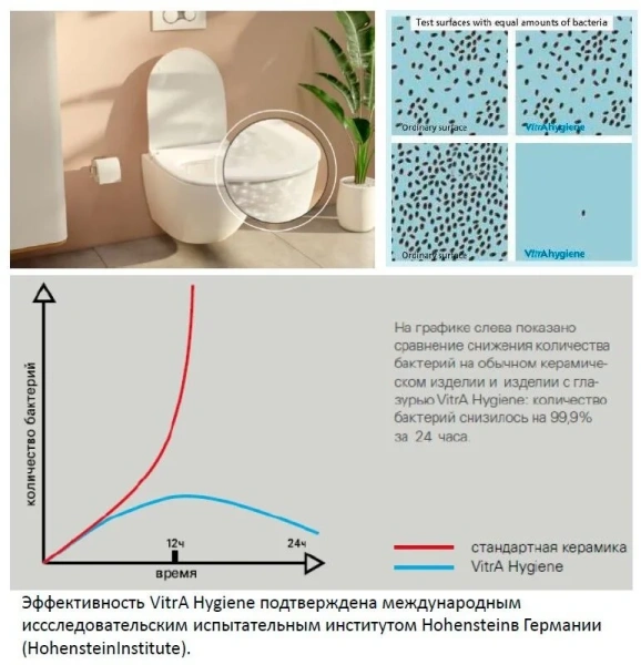Унитаз с инсталляцией и панелью управления, сиденье с микролифтом, VitrA Zentrum 9012B003-7206 (детальная фотография), подвесные index_1