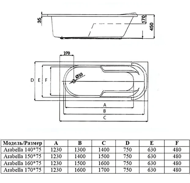 Ванна акриловая Alba Spa Arabella ВПР0090000100, 150 x 75 см, цвет белый (детальная фотография), акриловые
