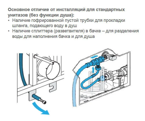Инсталляция Roca In-Wall Duplo WC Smart 890090800 (детальная фотография), в наличии