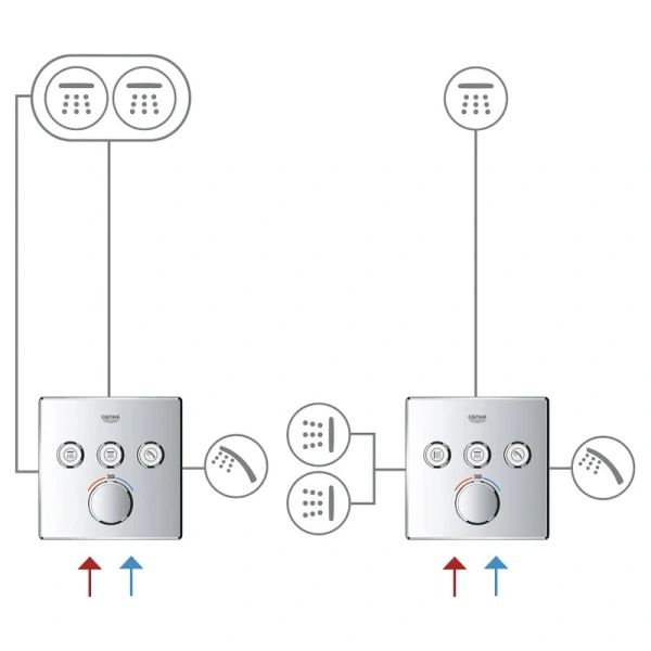 Смеситель для душа встраиваемый Grohe SmartControl 29149000 (детальная фотография), хром