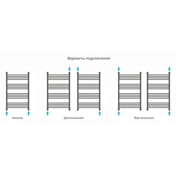 Полотенцесушитель водяной Сунержа Флюид+ 60х100 см белый матовый 30-0222-1060 (детальная фотография), лесенка, вертикальные