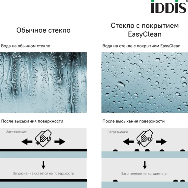 Шторка для ванны IDDIS Ray 110х140 см глянцевый алюминиевый профиль RAY6CS1i90 (детальная фотография), хромированный профиль