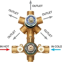 Внутренняя часть смесителя Bossini латунь