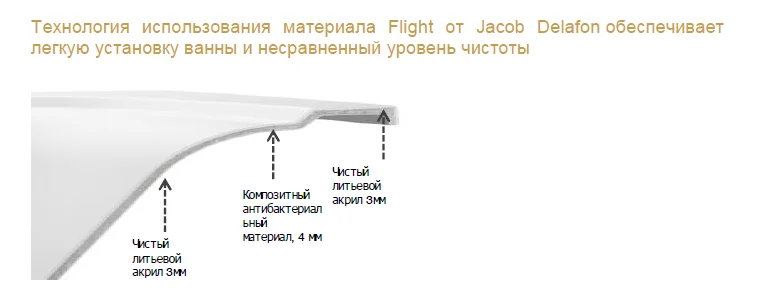 Ванна из искусственного камня Flight Jacob Delafon Elite 170х70 см с ножками E6D030RU-00 (детальная фотография), прямоугольные