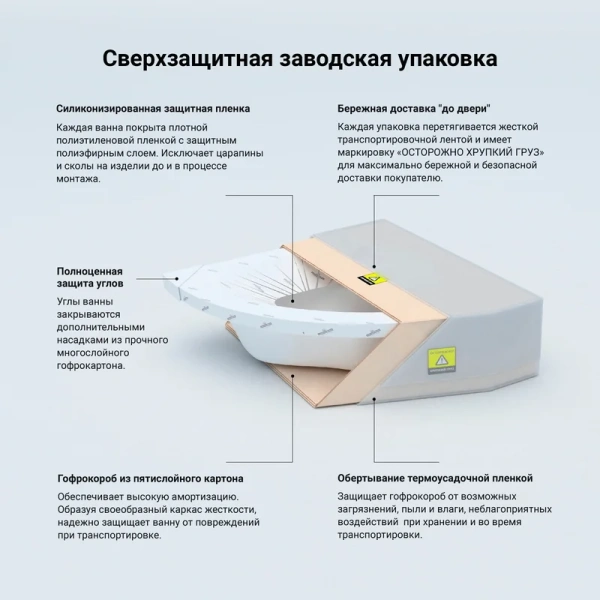 Ванна акриловая Lavinia Boho Elegant 140x140 см угловая 37050140 (детальная фотография), современныe, hi-tech