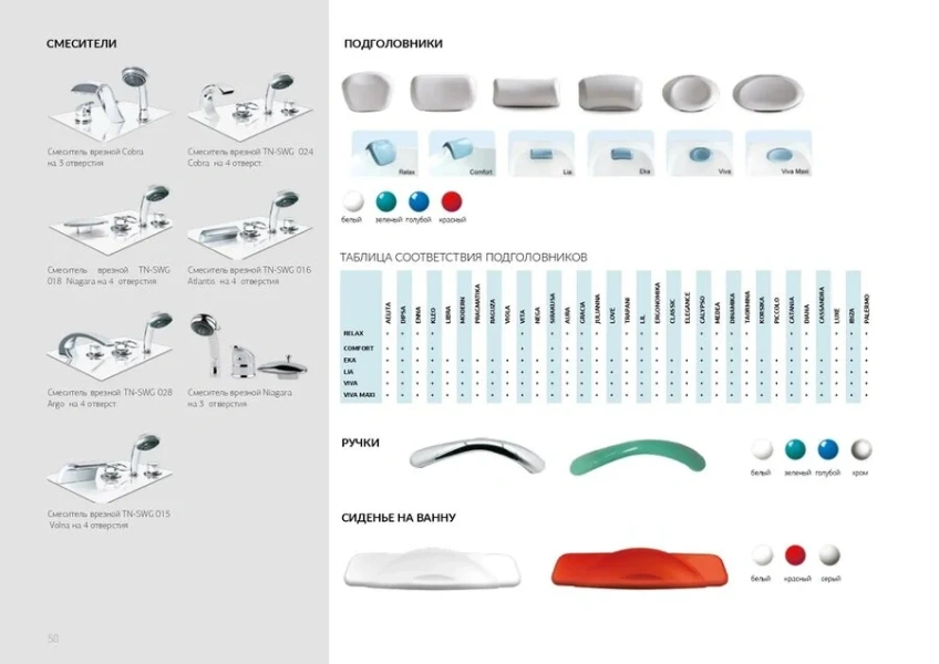 Акриловая ванна 1MarKa Trapani 140 х 140 см, угловая, белая, 01тр1414 (детальная фотография), в наличии