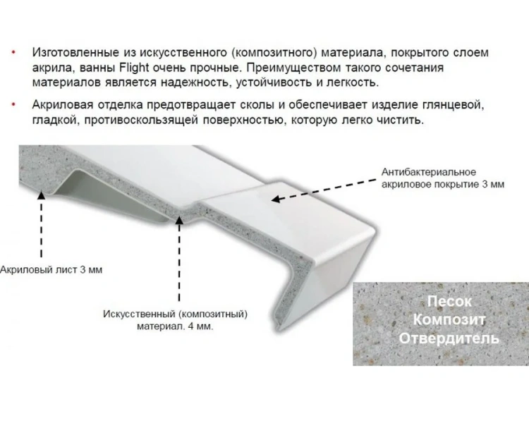Ванна из искусственного камня Jacob Delafon Elite 170х70 см белая E6D030-00 (детальная фотография), прямоугольные
